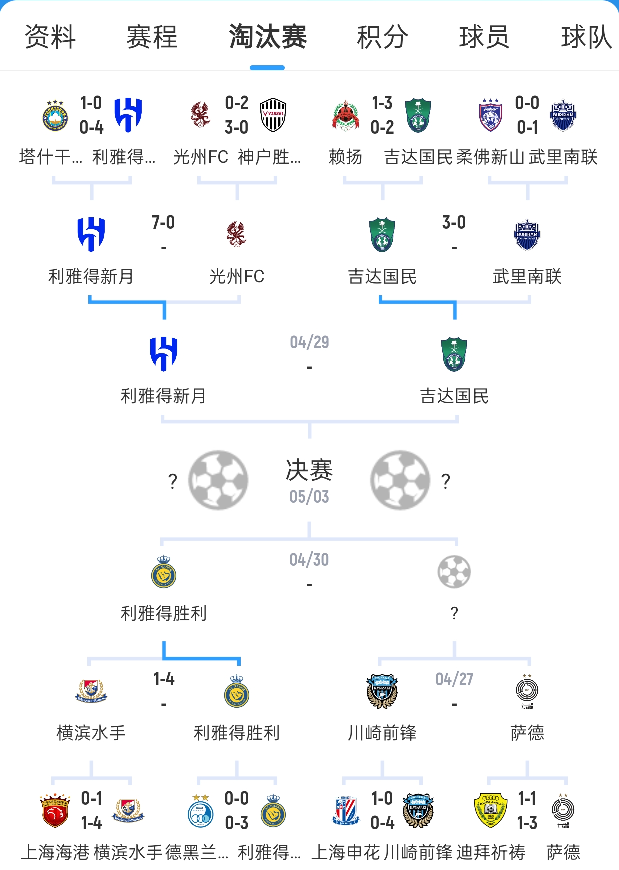 米兰体育网页版登录入口-利雅得大胜晋级，夺得小组第一的简单介绍