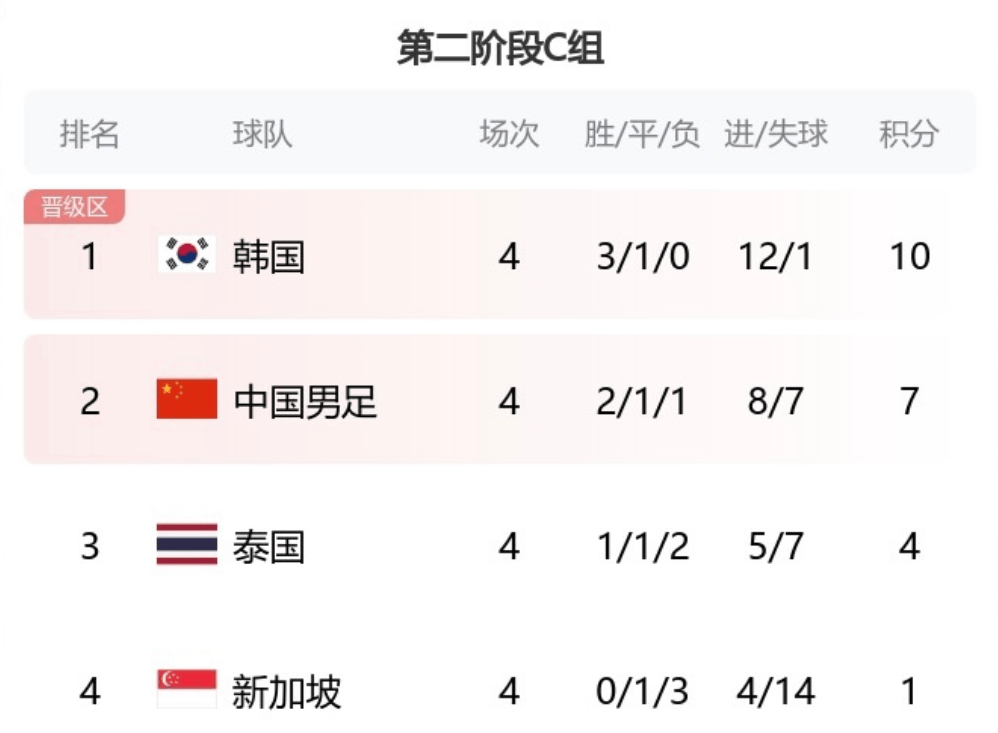 米兰体育官方-罗马客场大胜，大幅提升积分榜排名的简单介绍