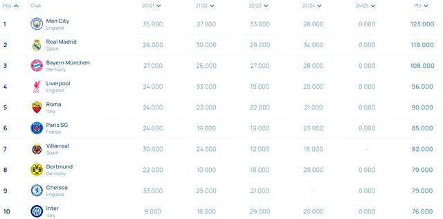 罗马客场大胜,大幅提升积分榜排名的简单介绍 罗马客场大胜,大幅提升积分榜排名的简单介绍