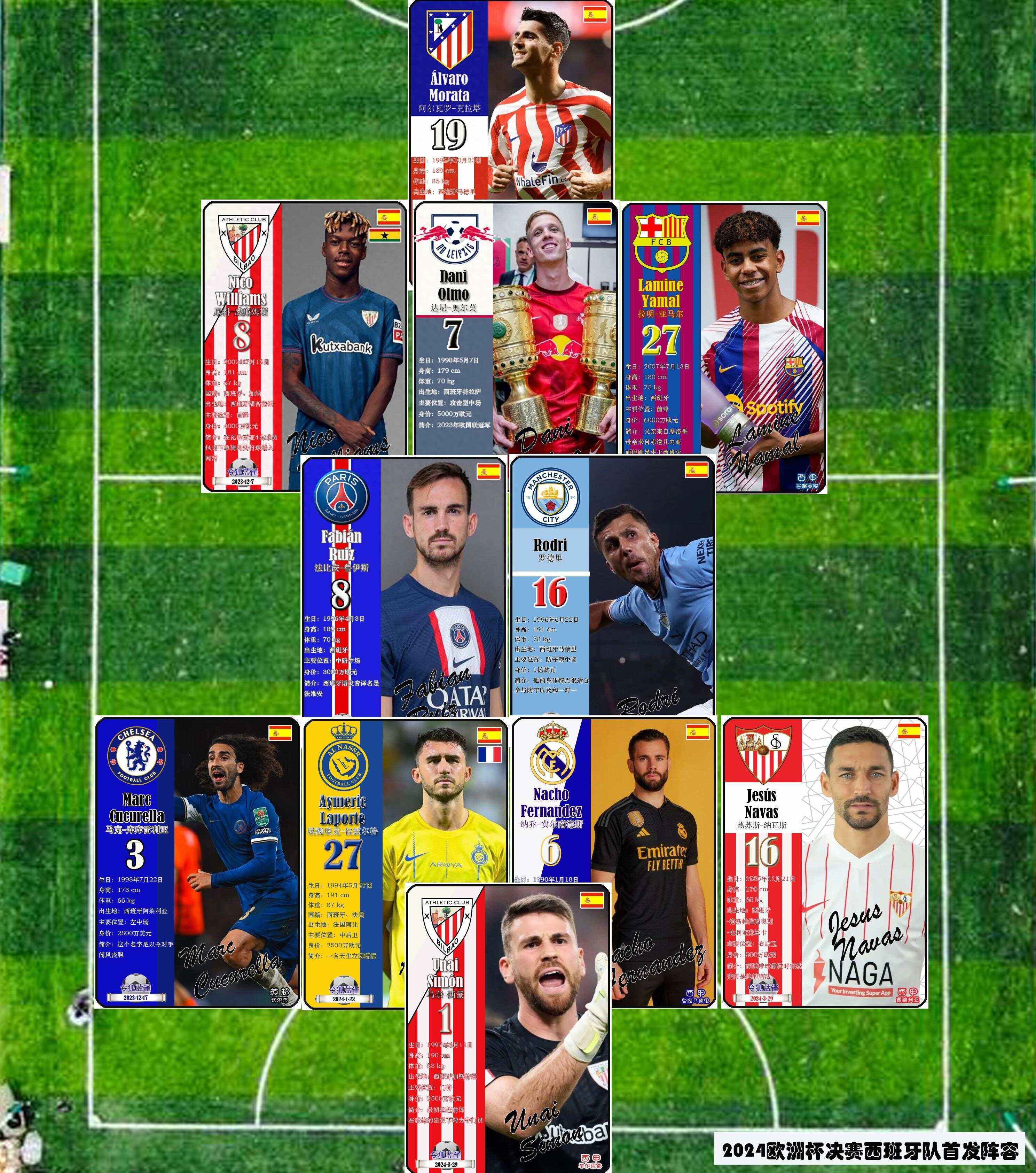 米兰体育新闻-包含西班牙客场胜利，实力稳固直通欧洲杯之路的词条