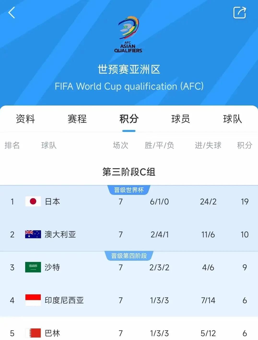 本赛季足球比赛中球队战绩有所波动 本赛季足球比赛中球队战绩有所波动