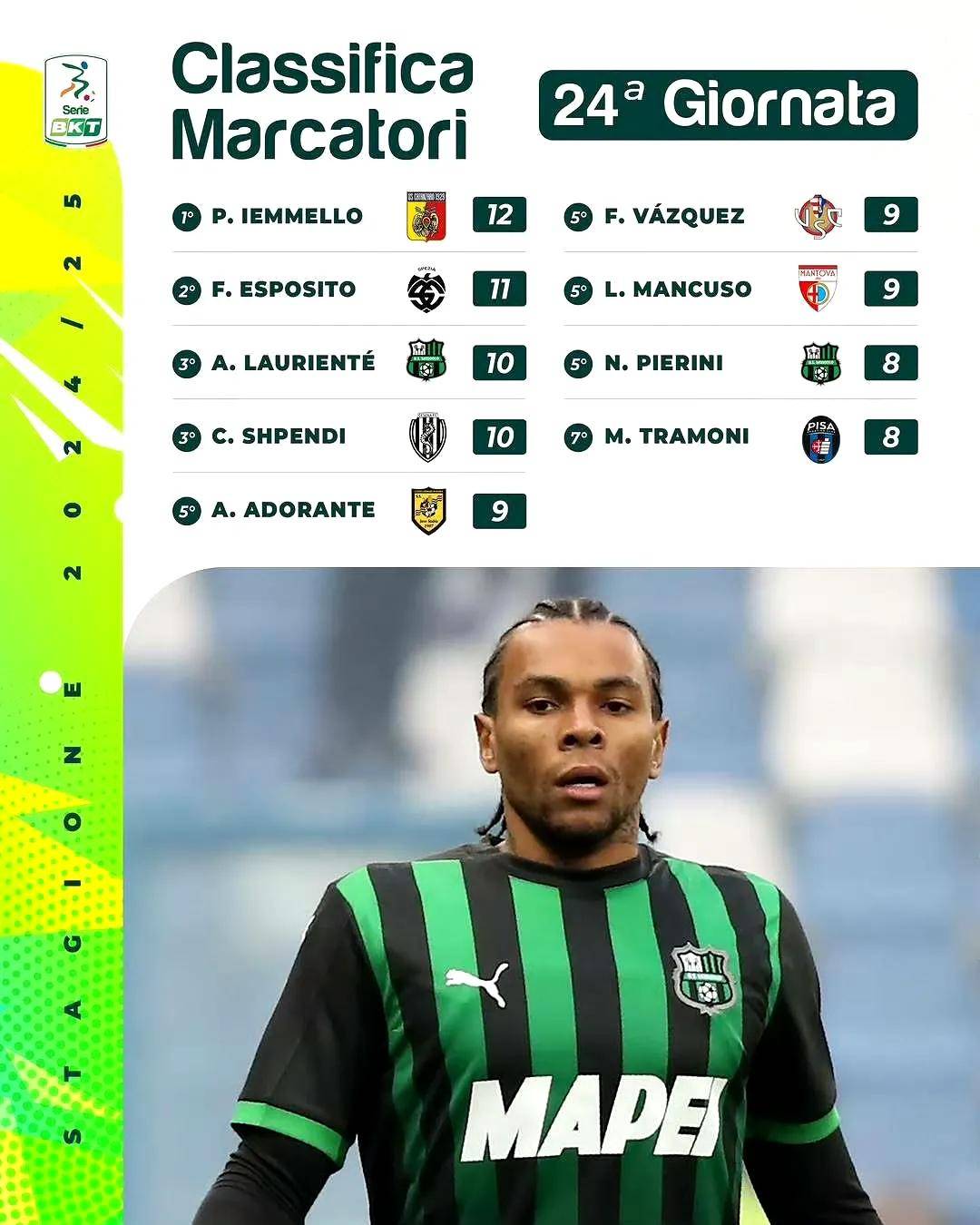 桑普多利亚主场告捷，保级局面稍稳的简单介绍