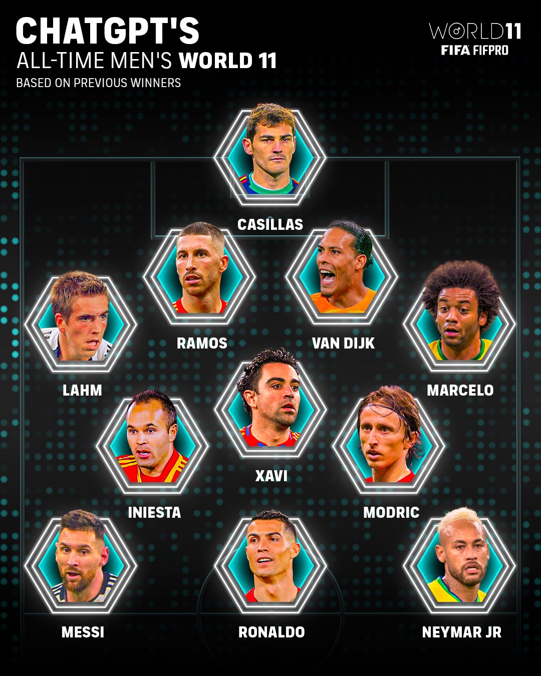 瑞典足球明星入选年度最佳阵容